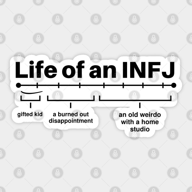 Life of An INFJ Funny Infj Personality Type Traits Introvert Jokes Sticker by Mochabonk